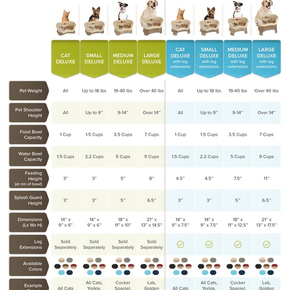 Neater Feeder Deluxe large dog size - Picture 10 of 10